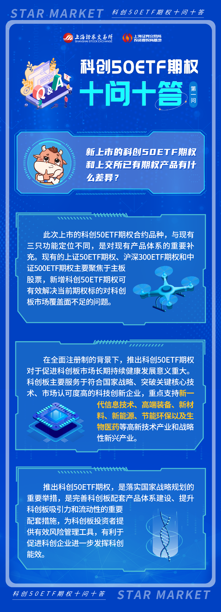 科創50ETF期權十問十答：第一期.png